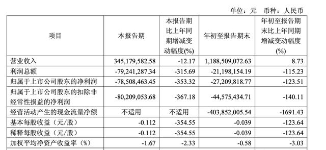 医疗服务龙头_医疗影像设备龙头_
