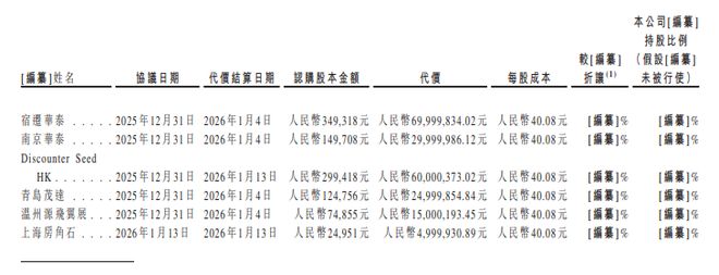 _80后帅哥，成中国身体乳一哥！半亩花田一年入账15亿_80后帅哥，成中国身体乳一哥！半亩花田一年入账15亿