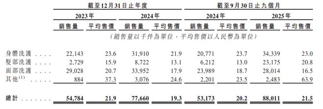 _80后帅哥，成中国身体乳一哥！半亩花田一年入账15亿_80后帅哥，成中国身体乳一哥！半亩花田一年入账15亿