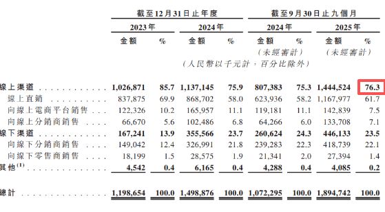 80后帅哥，成中国身体乳一哥！半亩花田一年入账15亿_80后帅哥，成中国身体乳一哥！半亩花田一年入账15亿_