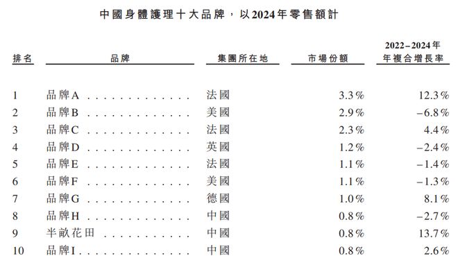 _80后帅哥，成中国身体乳一哥！半亩花田一年入账15亿_80后帅哥，成中国身体乳一哥！半亩花田一年入账15亿