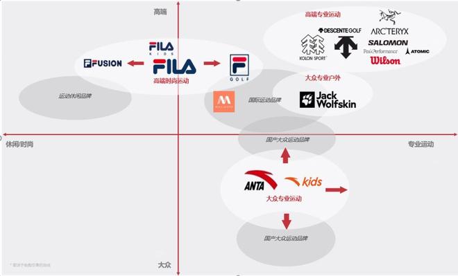 安踏怎么成了购物狂？