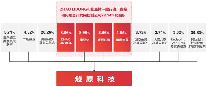 又一家“GPU四小龙”来了！估值200亿，燧原科技冲刺科创板