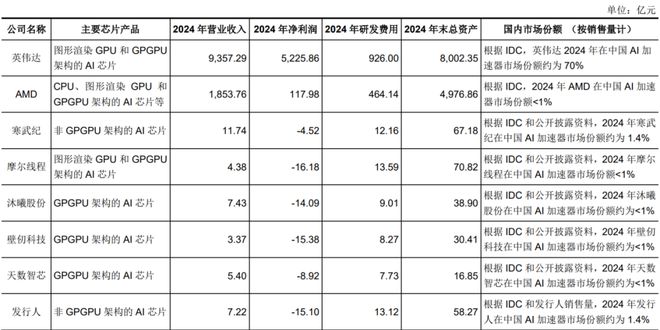 _奋达科技科创板_科创板首批20家名单
