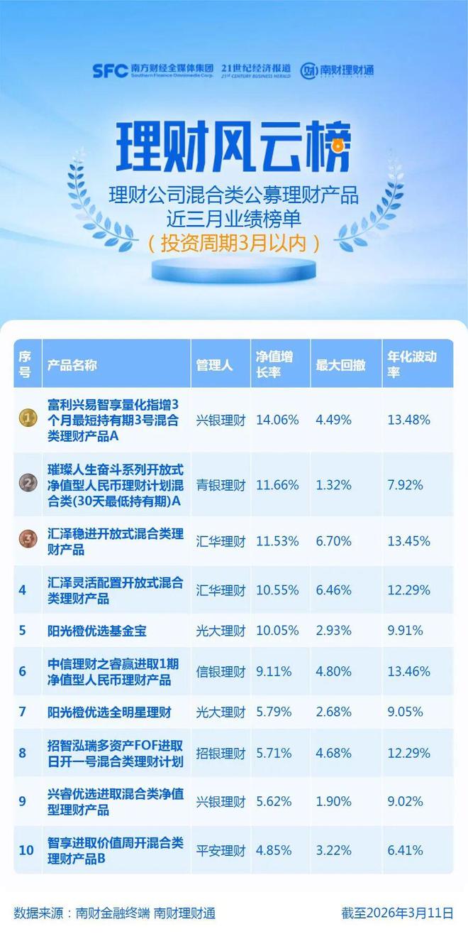 把握市场修复机遇，兴银理财量化指增踏准节奏实现业绩规模双爆发