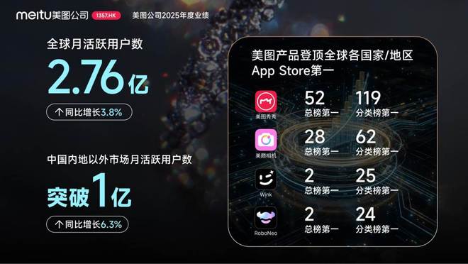同比年度增长率__同比净利润增长率