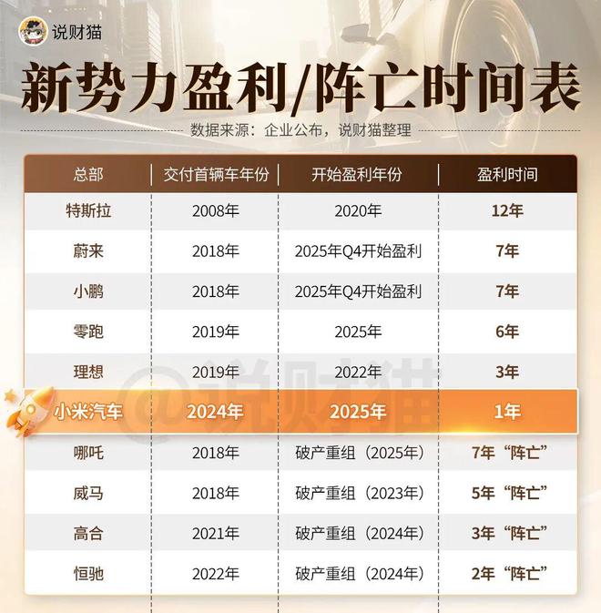 小米汽车现状__小米汽车会是什么样
