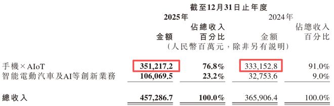 _小米汽车现状_小米汽车会是什么样