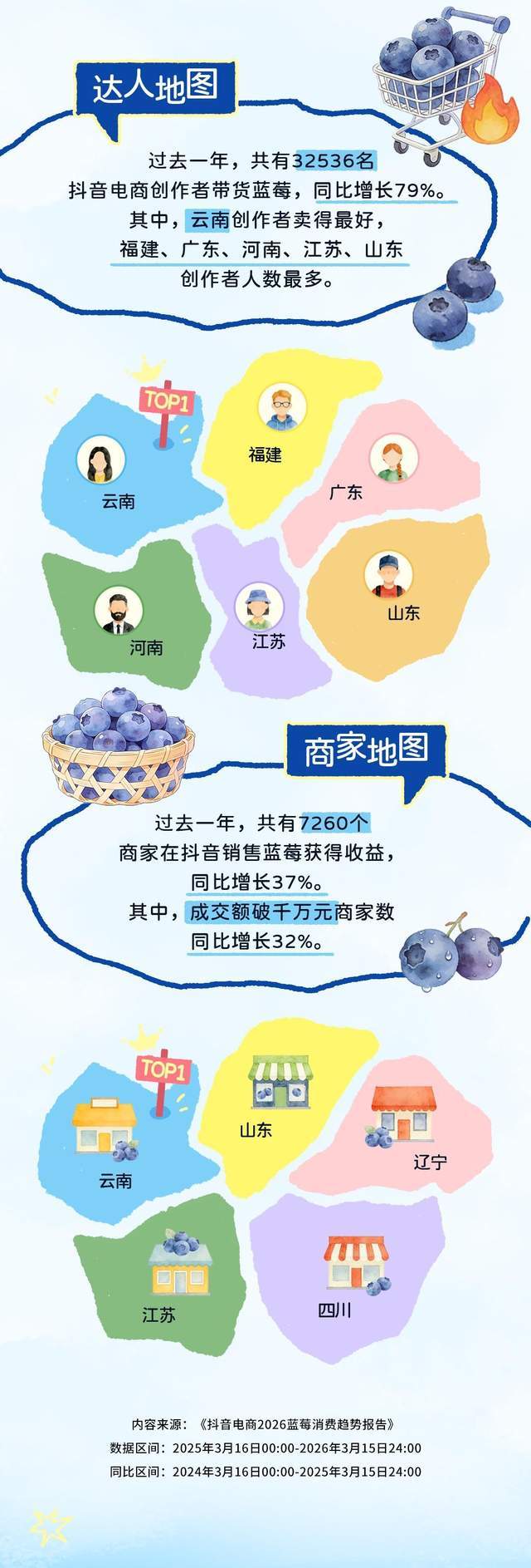 抖音电商数据报告__抖音电商行业调查报告