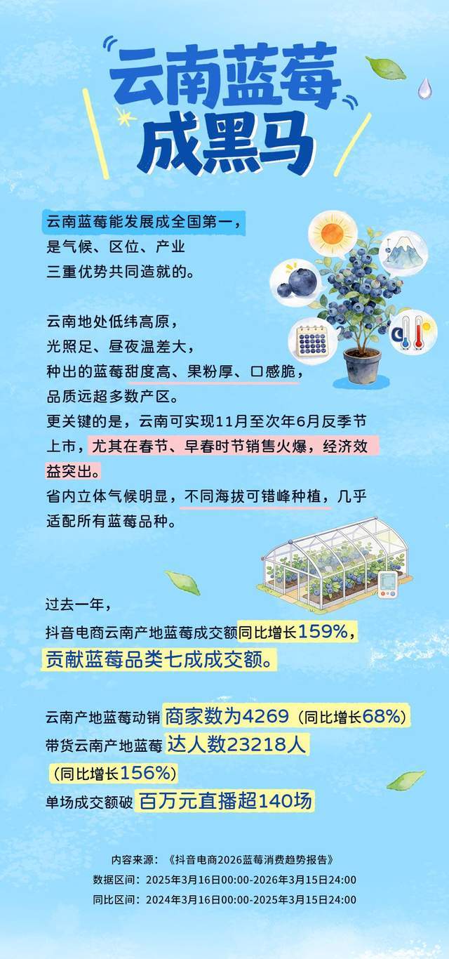 _抖音电商行业调查报告_抖音电商数据报告