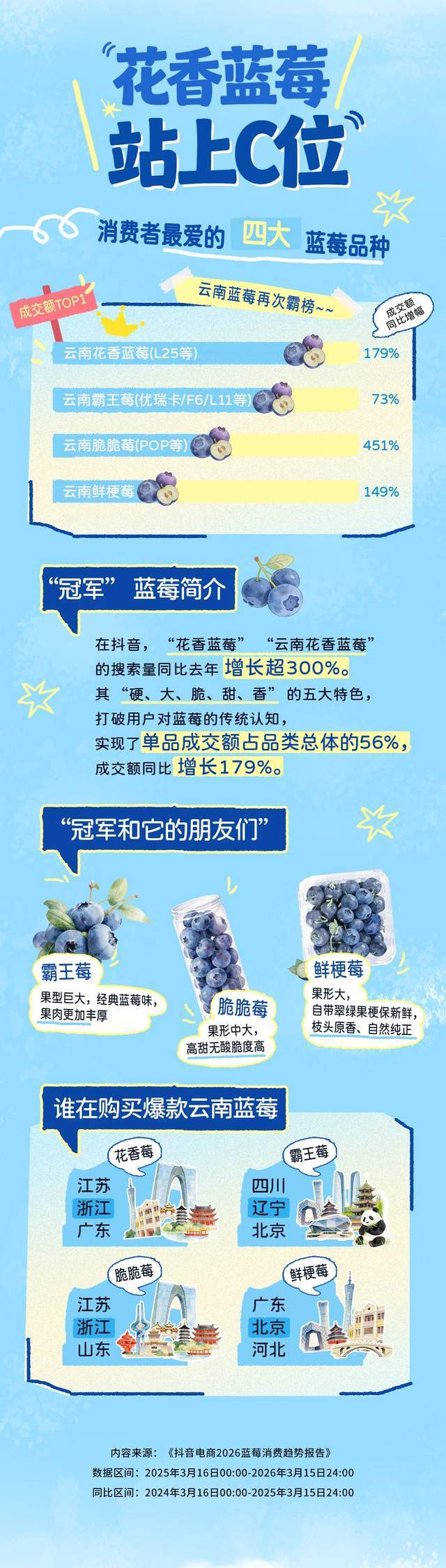 抖音电商行业调查报告_抖音电商数据报告_