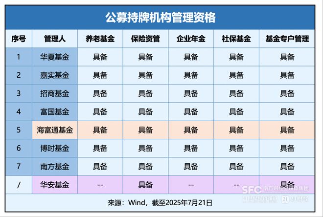 21独家｜华安、海富通合并大局已定，华安主导，迎重磅人事布局！
