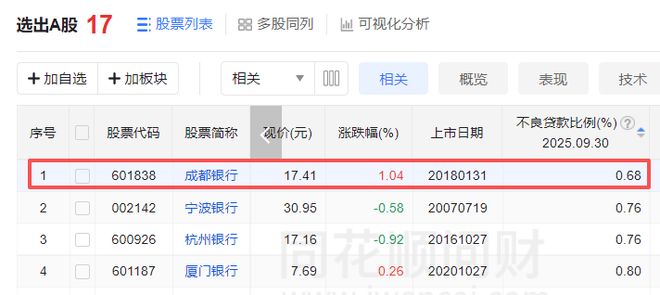 _“老将”回归 成都银行迎来新棋局_“老将”回归 成都银行迎来新棋局