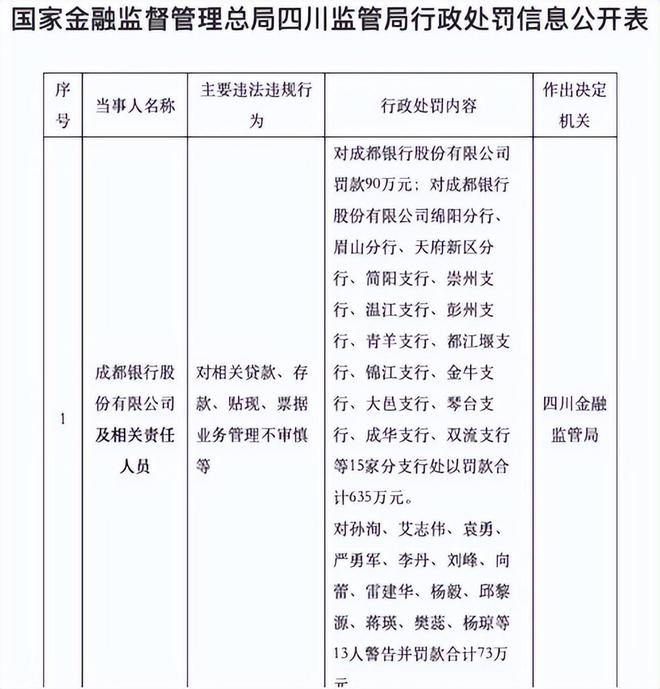 “老将”回归 成都银行迎来新棋局_“老将”回归 成都银行迎来新棋局_