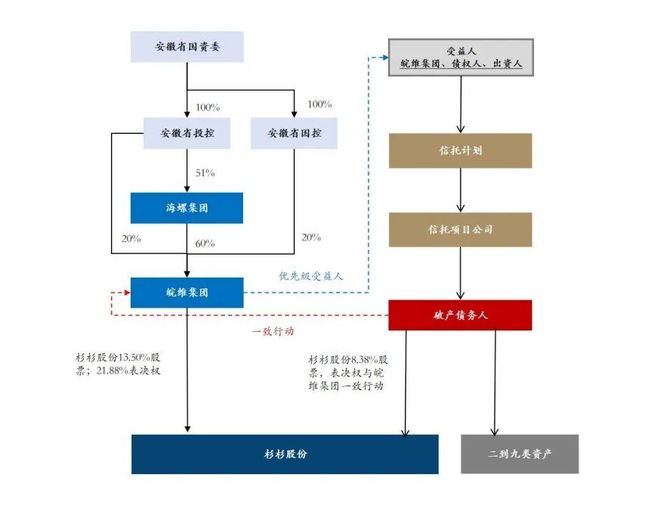 杉杉重整，海螺系真的是“如意郎君”吗？__杉杉重整，海螺系真的是“如意郎君”吗？