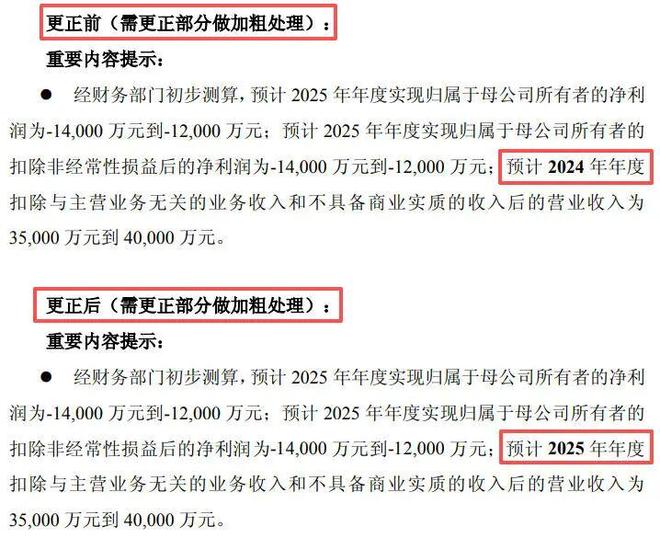 业绩预告上下限_上市公司业绩预告与实际差异_