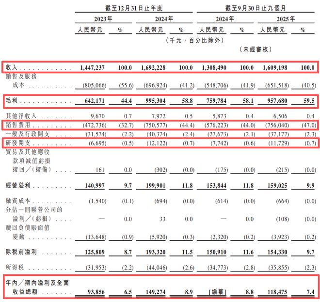 蛋白粉研究__做蛋白粉的上市公司
