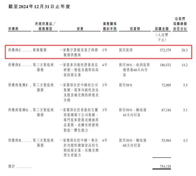 蛋白粉研究__做蛋白粉的上市公司