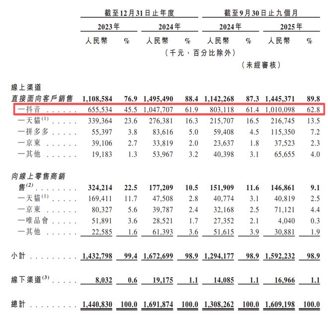 做蛋白粉的上市公司__蛋白粉研究