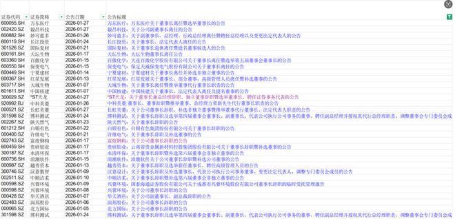 高管辞职的减持新规_关于辞任董事长的公告_