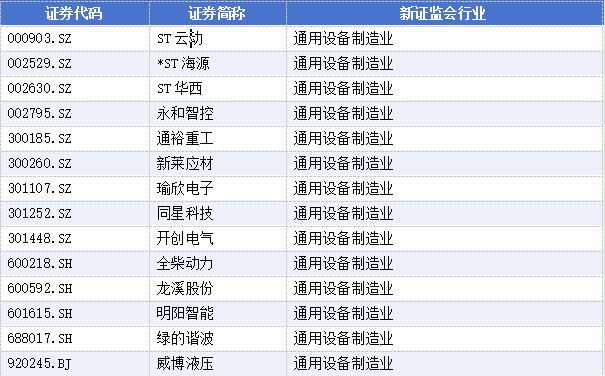 高管辞职的减持新规_关于辞任董事长的公告_