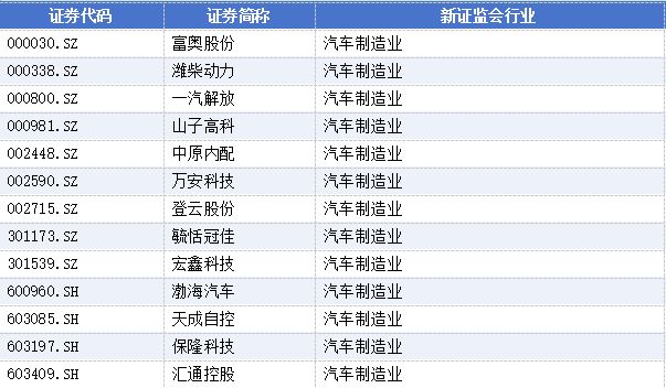 高管辞职的减持新规__关于辞任董事长的公告