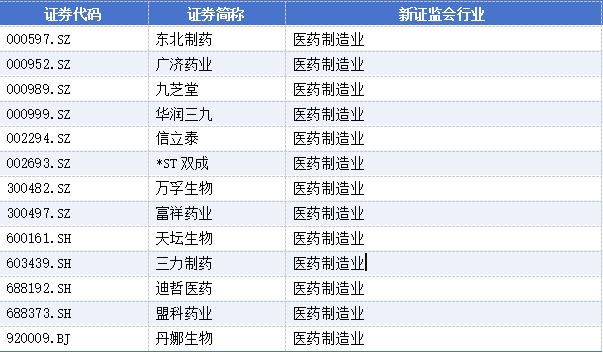 关于辞任董事长的公告__高管辞职的减持新规
