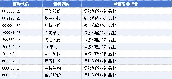 _高管辞职的减持新规_关于辞任董事长的公告