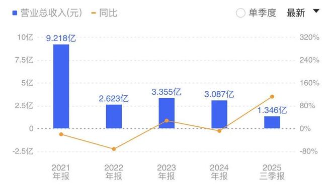_关于辞任董事长的公告_高管辞职的减持新规