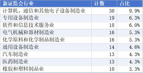 关于辞任董事长的公告__高管辞职的减持新规