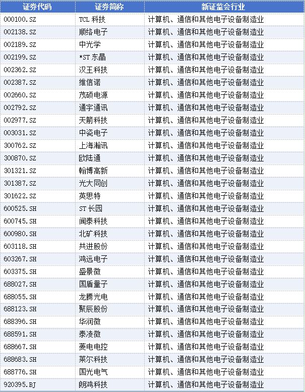 _关于辞任董事长的公告_高管辞职的减持新规
