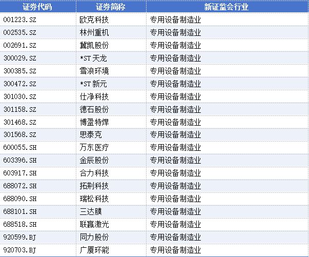关于辞任董事长的公告_高管辞职的减持新规_