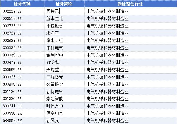 _关于辞任董事长的公告_高管辞职的减持新规