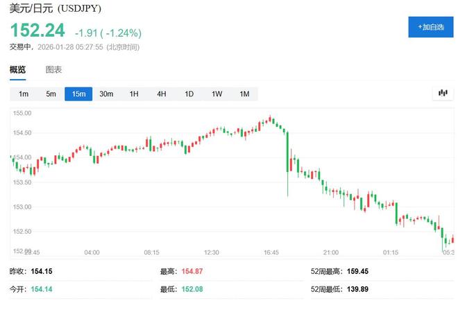 _特朗普美元政策升值_特朗普美元刺激