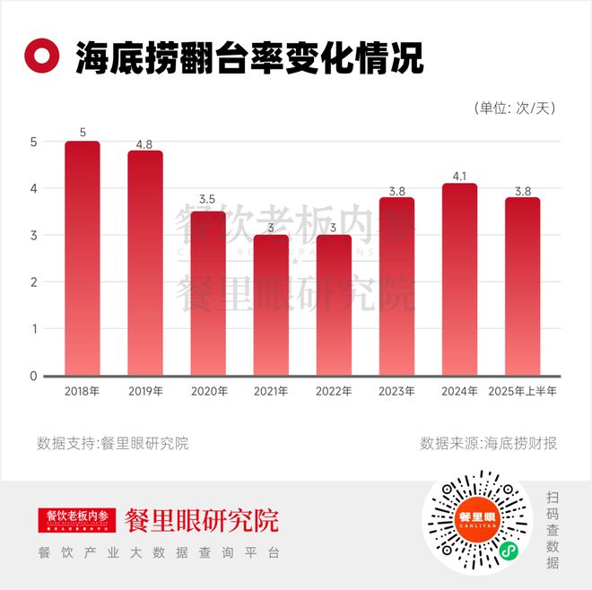 _海底捞提供哪些饮品_海底捞需要做什么