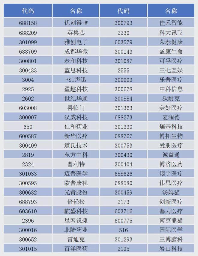 脑机接口再迎政策利好，50只核心概念股“抢跑”__脑机接口再迎政策利好，50只核心概念股“抢跑”