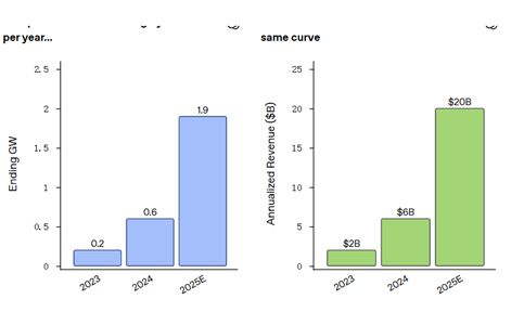 OpenAI想靠硬件翻盘，但难度不小