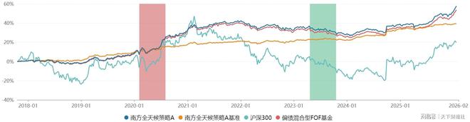 _锁定利率的重要性_利率锁定什么意思