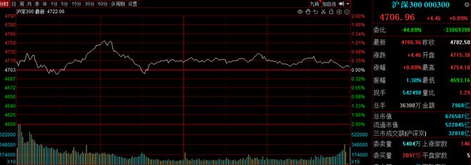 _大盘指数权重_大盘权重股一览