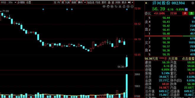 大盘权重股一览__大盘指数权重