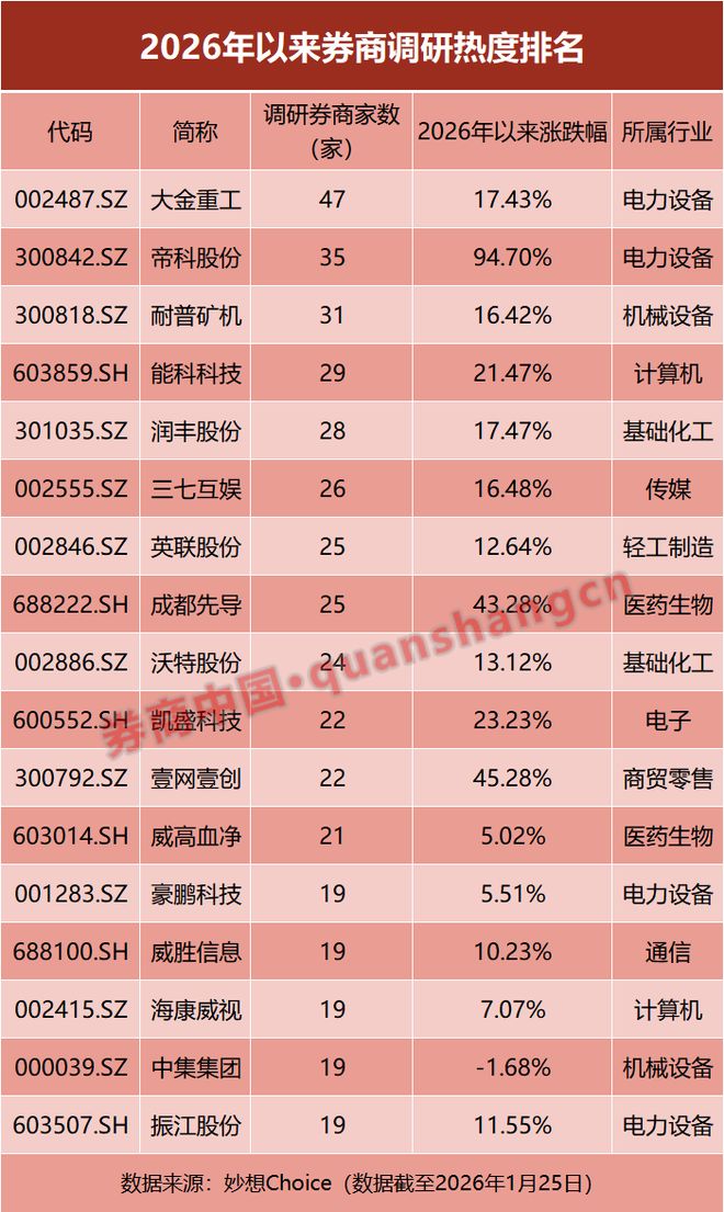 _券商化工组新财富排名_券商科技