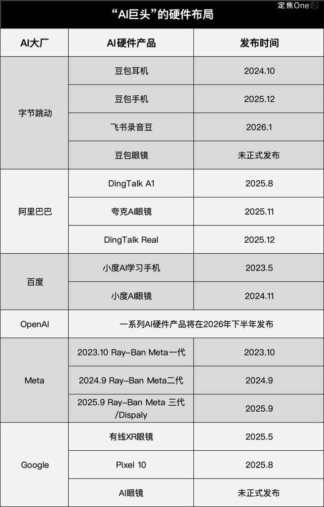 2026年，巨头疯抢这个赛道