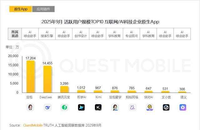 2026年，巨头疯抢这个赛道_2026年，巨头疯抢这个赛道_