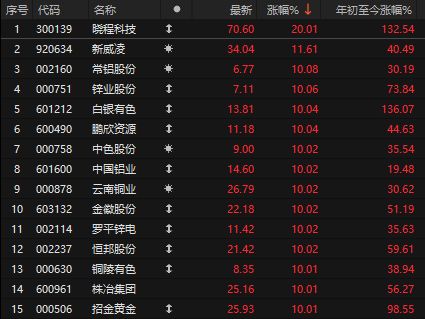 _美元“崩盘式”跳水！黄金、白银涨疯了，大资金继续抛售A股扛住压力_美元“崩盘式”跳水！黄金、白银涨疯了，大资金继续抛售A股扛住压力