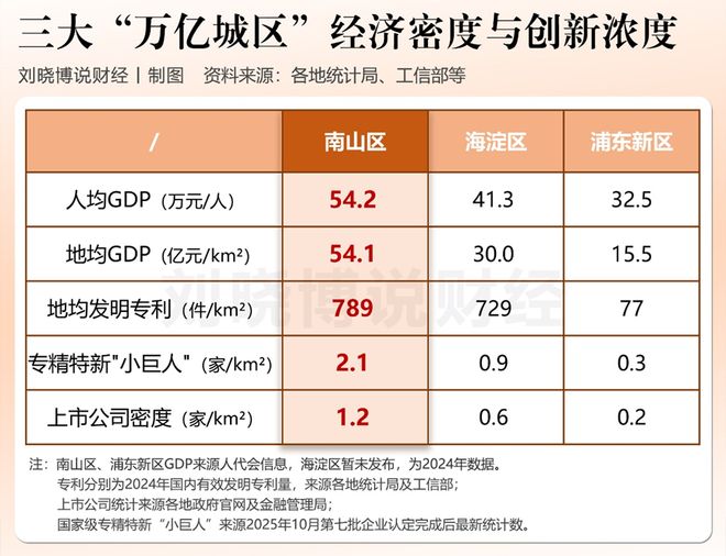 “超级产品经理”，撑起万亿城区！_“超级产品经理”，撑起万亿城区！_