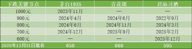 青花朗与茅台区别_茅台回应青花郎_