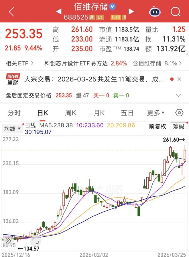 佰维存储，百亿豪赌__佰维存储，百亿豪赌