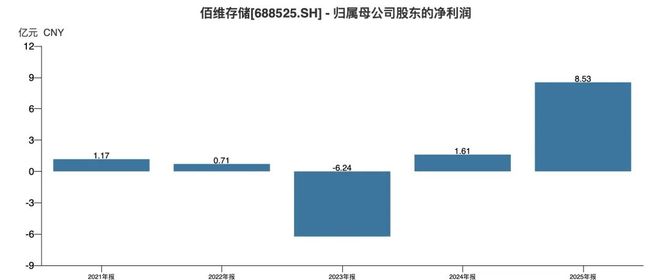 佰维存储，百亿豪赌__佰维存储，百亿豪赌