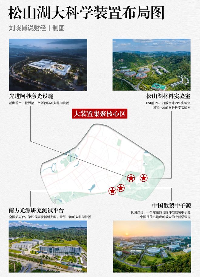 松山湖，十年一遇的机会来了！