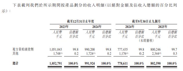 _药企贿赂案_王健林卷入肖建华案